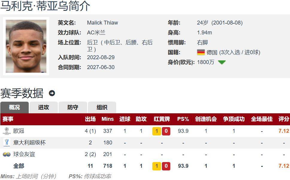 岁的佳夫身, 这次加盟纽 岁的佳夫身, 这次加盟纽
